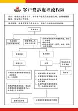  客户抱怨投诉处理技巧 公司化运营规范-大客户抱怨与投诉处理工作规范