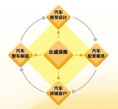  着力构建 优势互补 如何通过附加价值提升构建ICT业务竞争优势