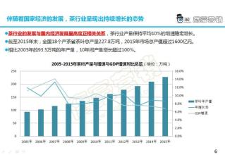  中国茶产业发展报告 中国茶行业发展趋势洞察