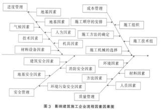  流程优化方法论 企业流程优化方法