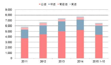  保健酒市场分析报告 2017年，保健酒如何提升市场成功率？