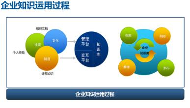  企业管理决策 企业决策管理法则