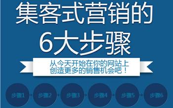  集客营销：为网站创造更多的销售机会