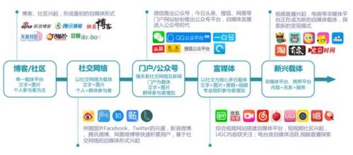  消费继续领跑中国经济 国家主流媒体继续领跑行业