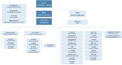  组织架构调整通知 组织架构调整策略及设计工具