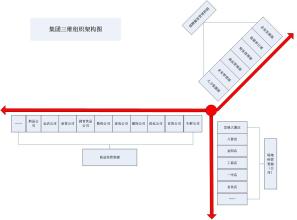  公司组织架构设置方案 组织架构设置方法