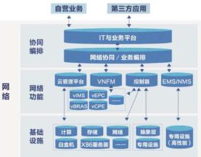  数据库的四大特性 体系化营销的四大特性