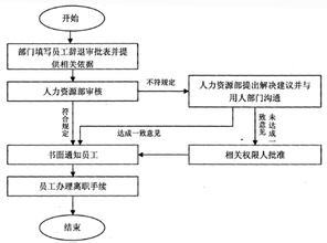  战略选项包括哪些程序 战略论证程序