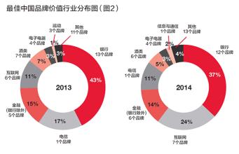  品牌战略与营销创新 格力品牌营销的又一败笔——多品牌战略