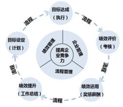  张国祥：企业管理必须从能人主导向体系主导转型——公司化运作的