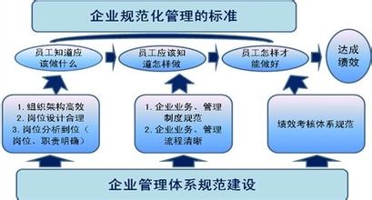  企业安全管理体系建设 建设企业管理体系的意义