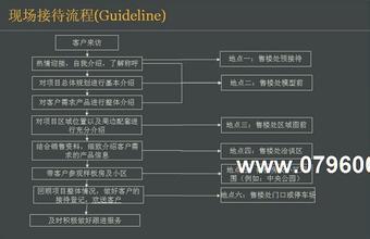  公司早会流程 营销早会标准流程