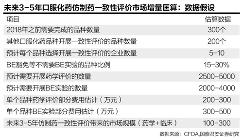  中国没有未来 中国的药企，不创新就没有未来