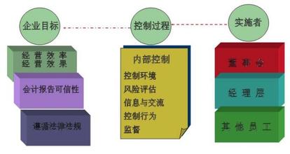  内部机构管理办法 智业机构自身如何做好内部管理？