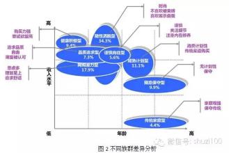  互联网消费者行为分析 互联网环境下消费者变化新特点与营销含义