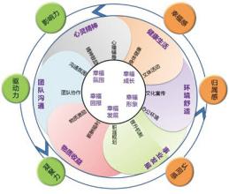  互联网产品策划方案 互联网时代，世界上所有策划都是“两点式”策划