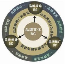  疥疮不再难治 精心抓好七个准，品牌营销不再难