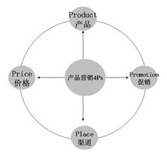  康复机器人 中国医用康复机器人市场现状和营销策略分析