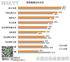  非理性因素主要是指 影响女性化妆品消费的非理性因素分析