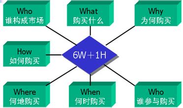  消费者行为研究方法 让消费行为“容易发生”的四个方法