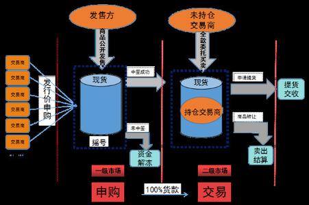  商鞅变法重视的是商业 大数据时代，茶商更要重视“10组小数据”