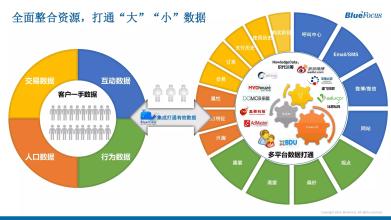  hm陈列分析 用数据分析搞定陈列，成交易如反掌