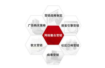  简明四问：营销策划如何与客户实现双赢？