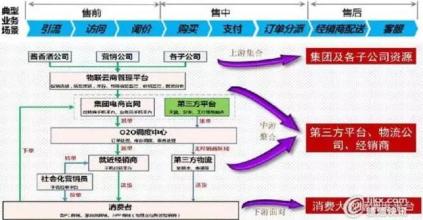  白酒十三五万亿大战略解读之一：如何规划产品战略