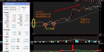  邮政大战略 18种营销模式做大战略大单品