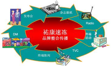  娄底营销策划 进口食品企业在中国市场快速做大产品销量的营销策划方法