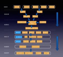  精液含量最大的是什么 电商最大的技术含量在产品！