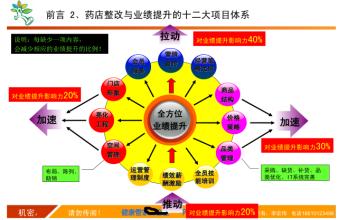  药店盈利分析 药店“盈利突围”