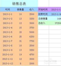  汽车销售成功案例分享 做销售，多少收入为成功？