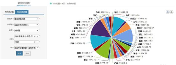  统计学是数据的科学 决策的科学化，从数据统计开始