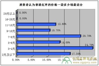  红枣深加工产品有哪些 中国红枣企业做大品牌和产品销量的方法