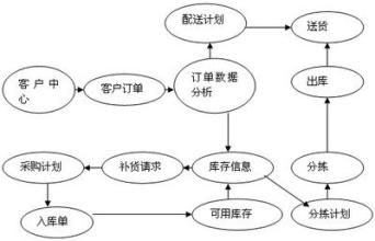  采购管理：如何赢得供应商尊敬？