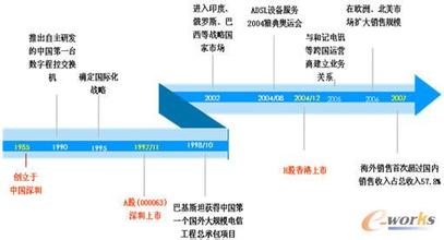  [创新新观察]中兴无线充电项目：成熟度不足，规模化运营为时尚早