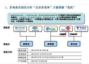  竞争性营销战略 营销竞争战略的系统论（二）