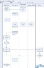  公文流转流程图 企业公文制作审批流程图