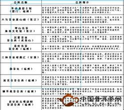  最受欢迎的观赏鱼排名 “2014年最受欢迎普洱茶品牌排名投票”结果揭晓