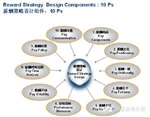  企业薪酬体系 企业薪酬体系建设