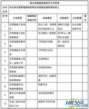  建立健全信访工作机制 建立健全岗位工作标准