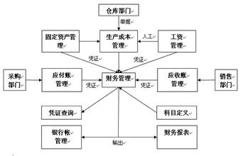  总体工作思路 实施“五个延伸、两个加快”的总体思路