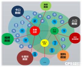  中朝关系：“非传统”的新常态