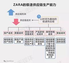  “互联网+”企业落地系统：六大商业模式