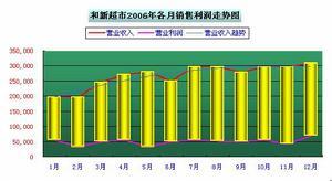  惠州仲恺新开沃尔玛 销售利润双增长 沃尔玛2015年要新开店30家