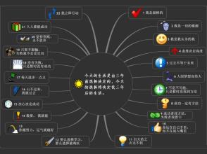  知识技能 技能大于知识