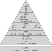  企业上市途径规范性 民企规范管理的四条途径