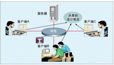  集福背后的营销思路 某革命性策划诞生之背后的逻辑思路