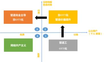  运营商流量经营 ppt 4G时代，通信运营商流量经营的“势”与“式”